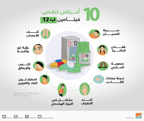 أعراض نقص فيتامين ب
